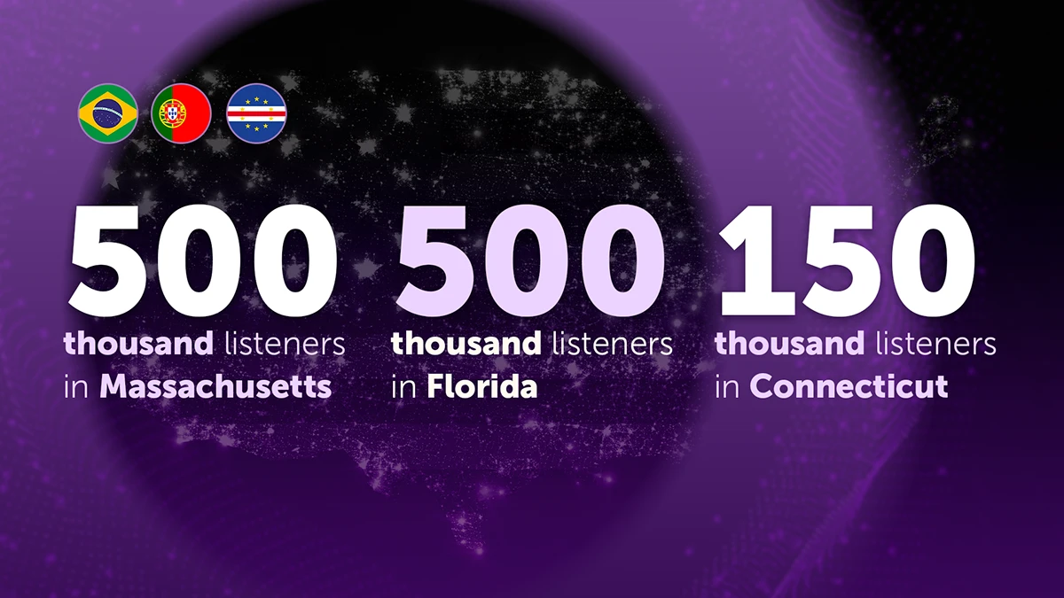 Desdobramento de comunicação da Nossa Rádio USA